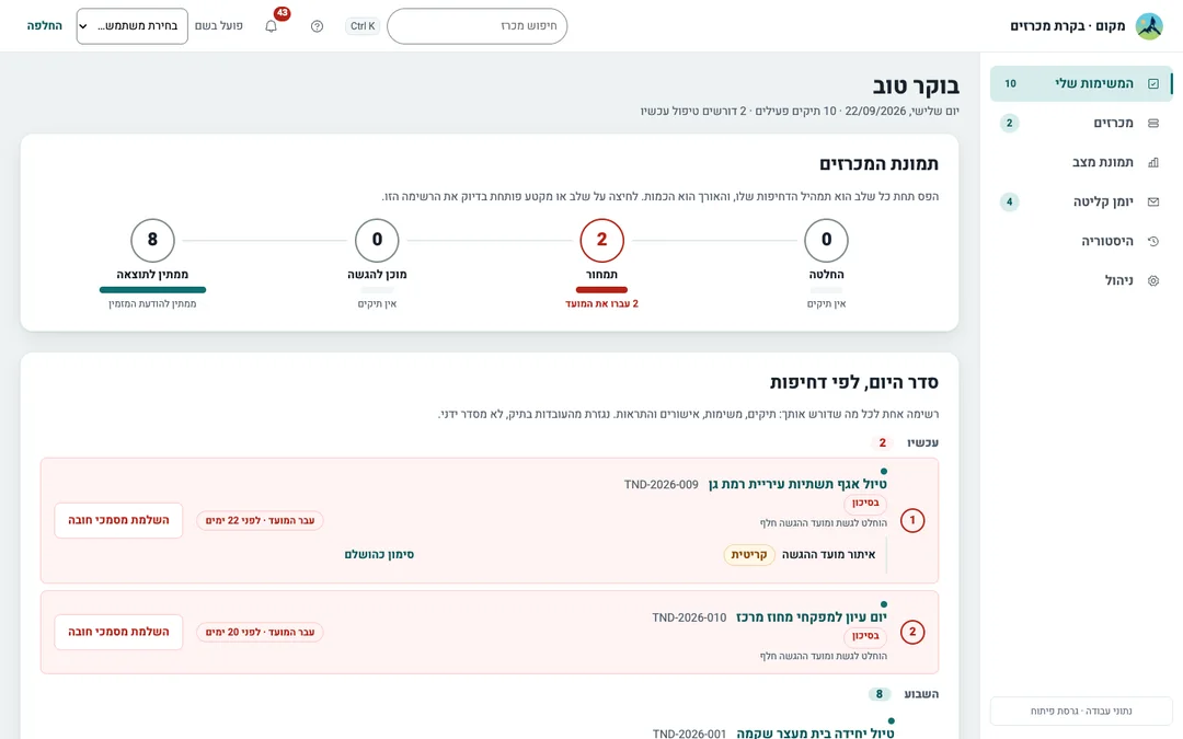 הדשבורד של מערכת המכרזים: ציר המכרזים לפי שלב וסדר היום לפי דחיפות